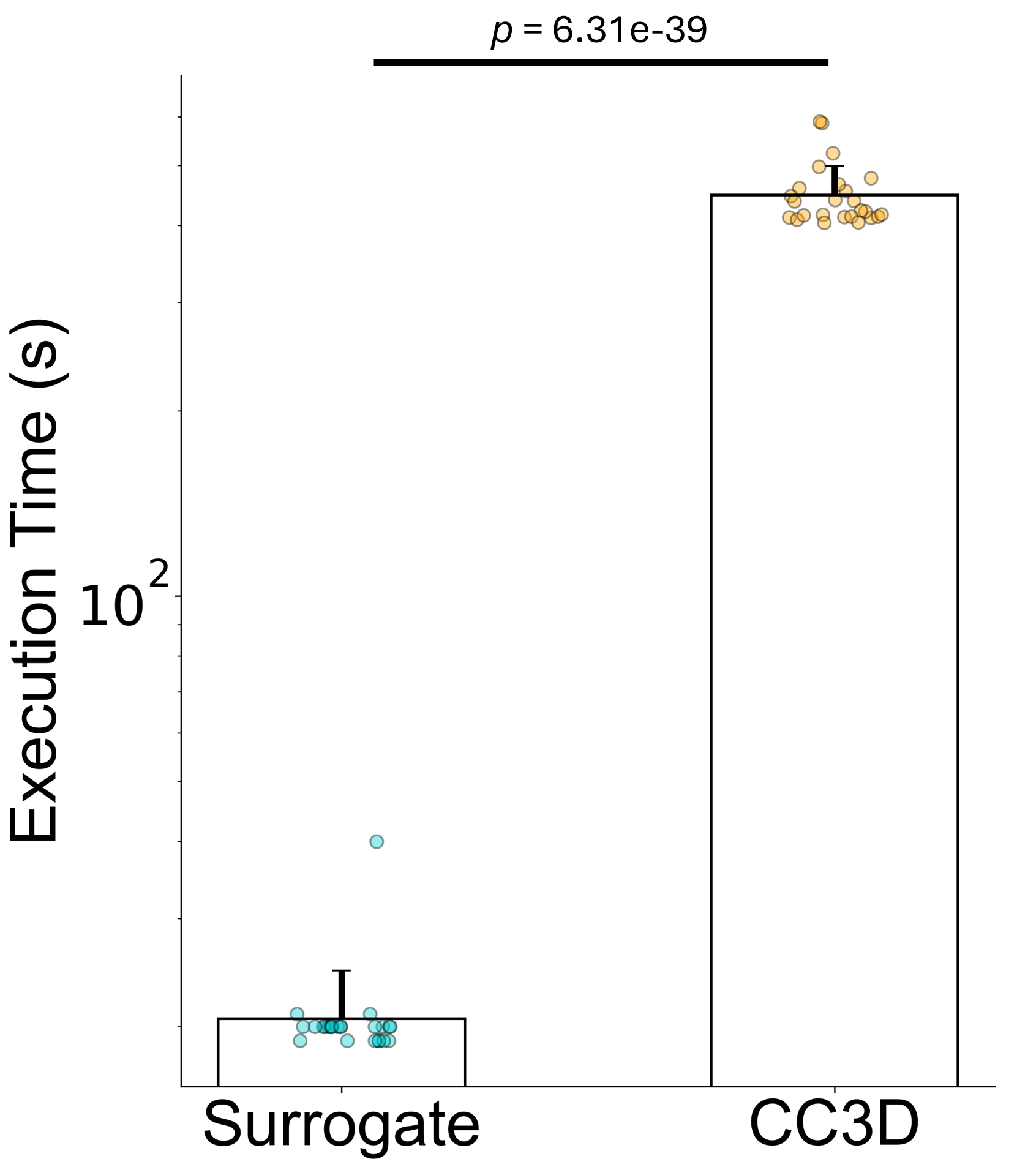 Speedup Comparison