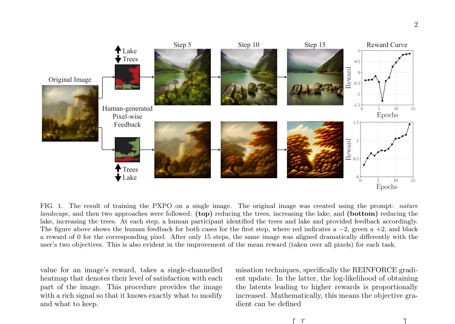 Pixel-level RL feedback for diffusion models: spatial reward signals guide image generation step by step.